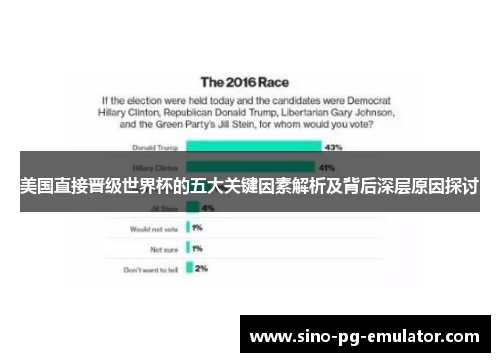 美国直接晋级世界杯的五大关键因素解析及背后深层原因探讨