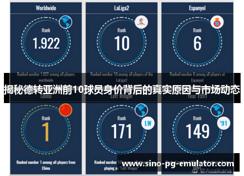 揭秘德转亚洲前10球员身价背后的真实原因与市场动态