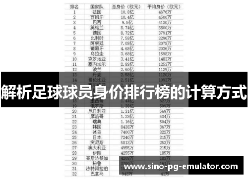 解析足球球员身价排行榜的计算方式